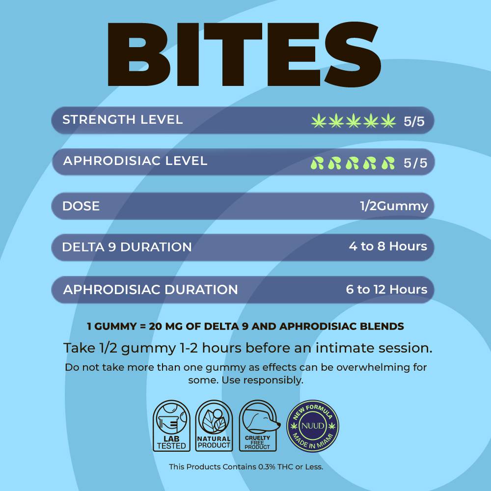 NUUD Aphrodisiac Gummies for Men | Blueberry