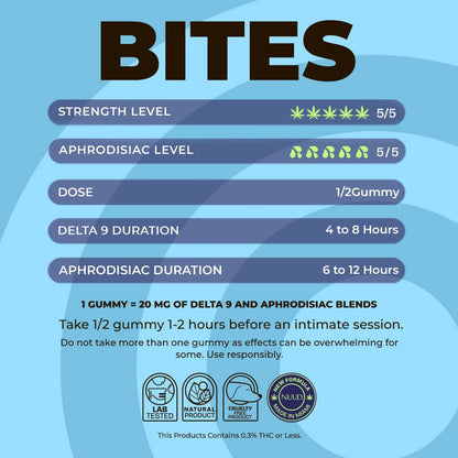 NUUD Aphrodisiac Gummies for Men | Blueberry