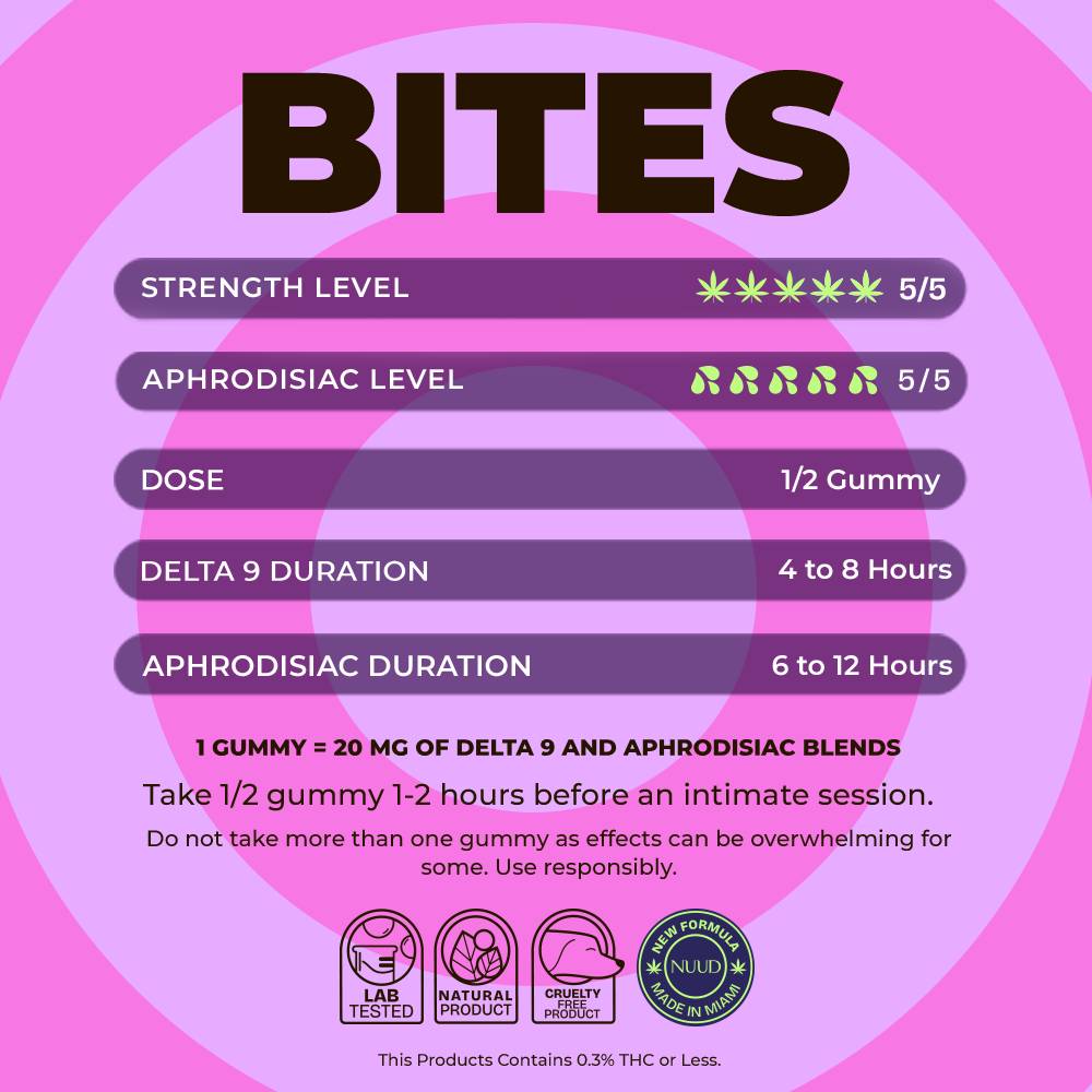 NUUD Aphrodisiac Gummies for Women | Strawberry