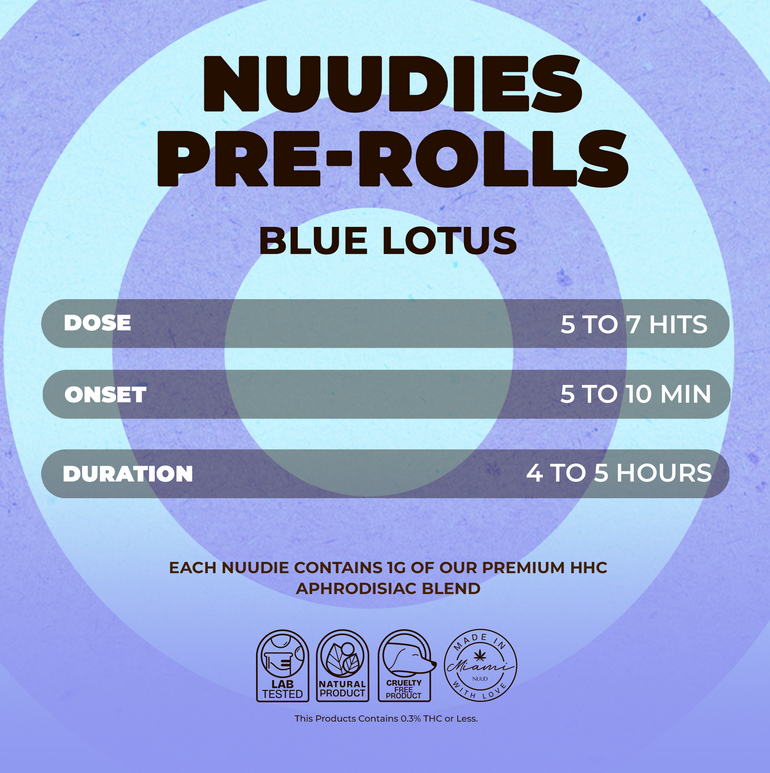 Blue Lotus | Pre-Rolled Sex Joint