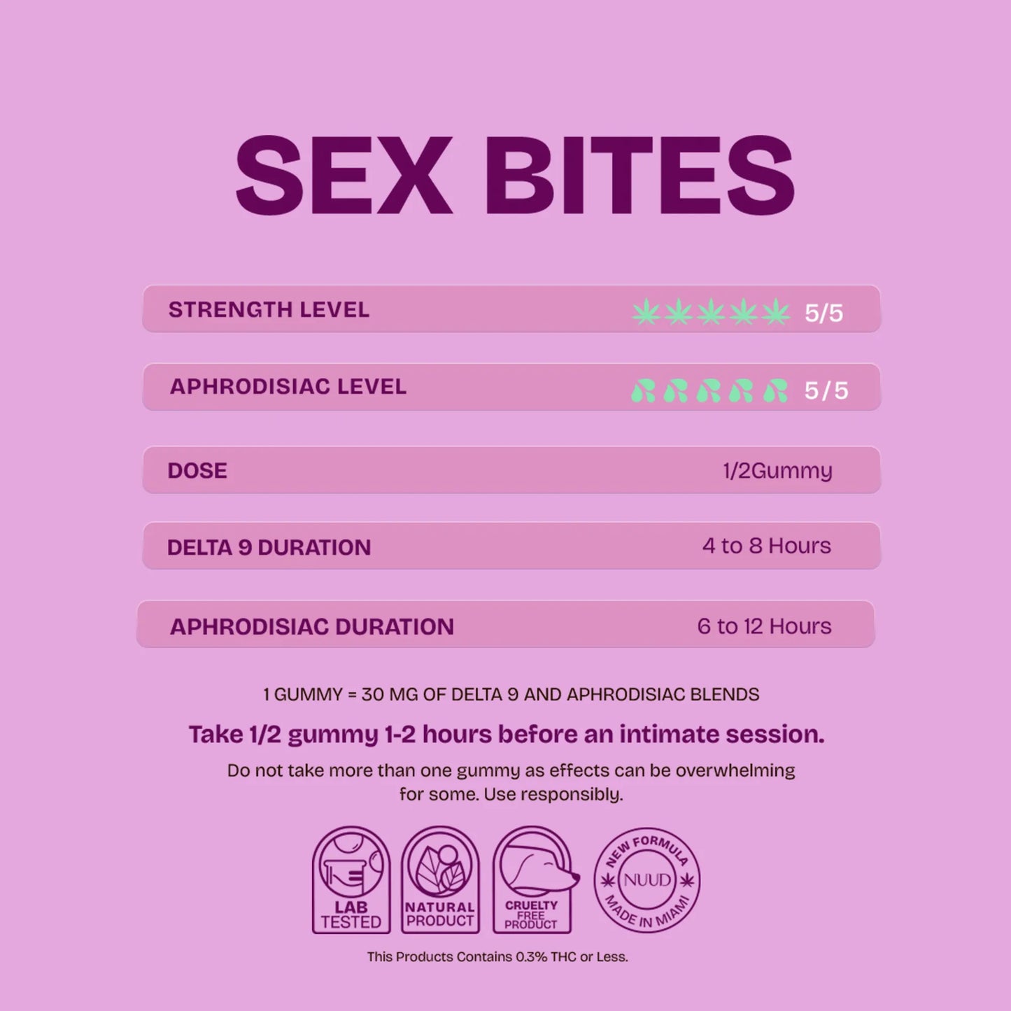 NUUD Aphrodisiac Gummies for Women | Strawberry