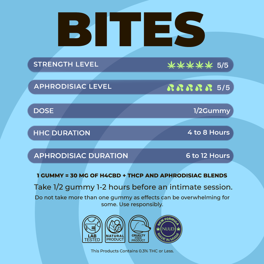 Blueberry Aphrodisiac | Male Gummies