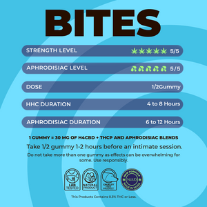 Blueberry Aphrodisiac | Male Gummies