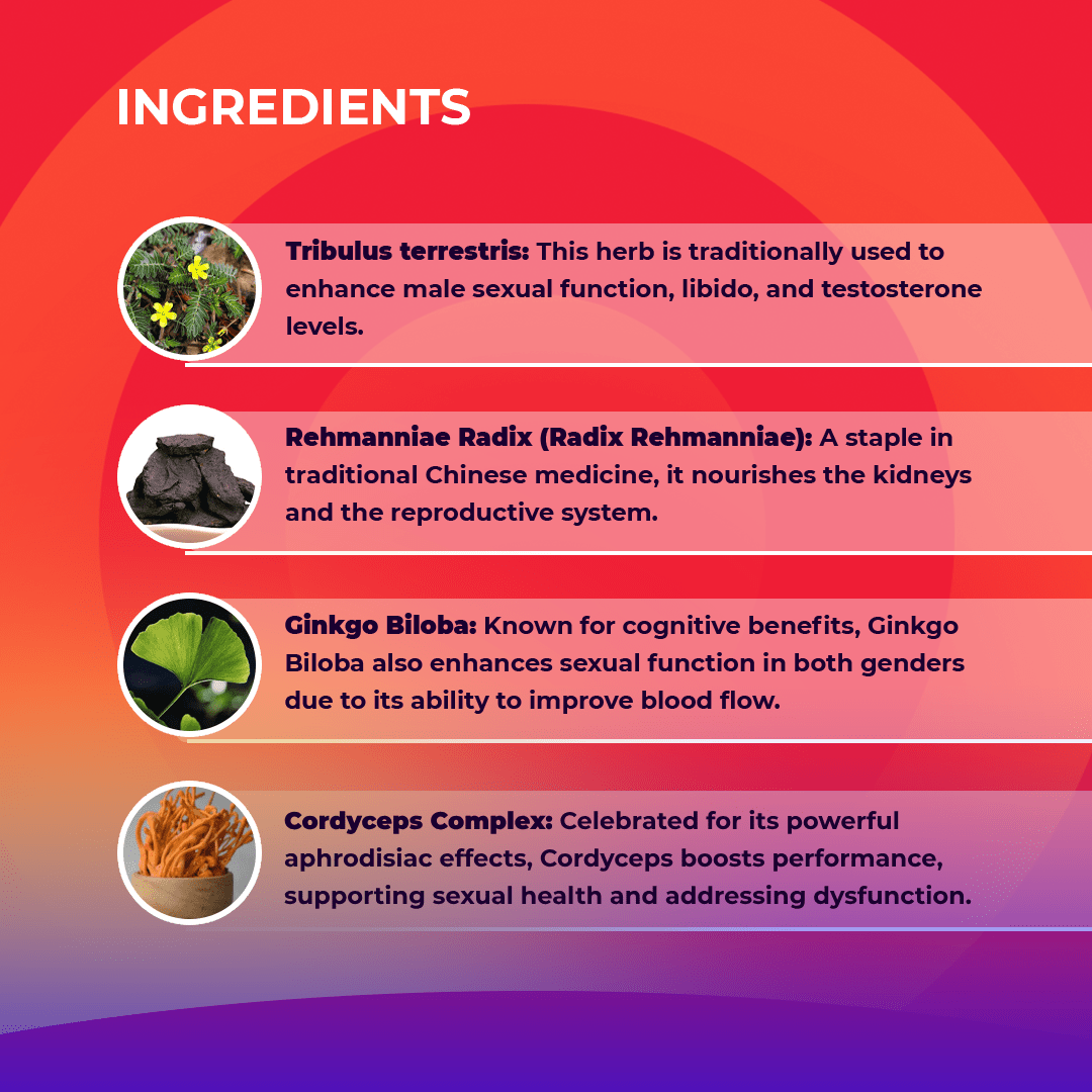 List of Ingredients of Nuud Male Performance Gummies