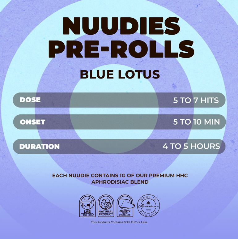 Nuud Pre Rolled Sex Joint Bluelotus Indications