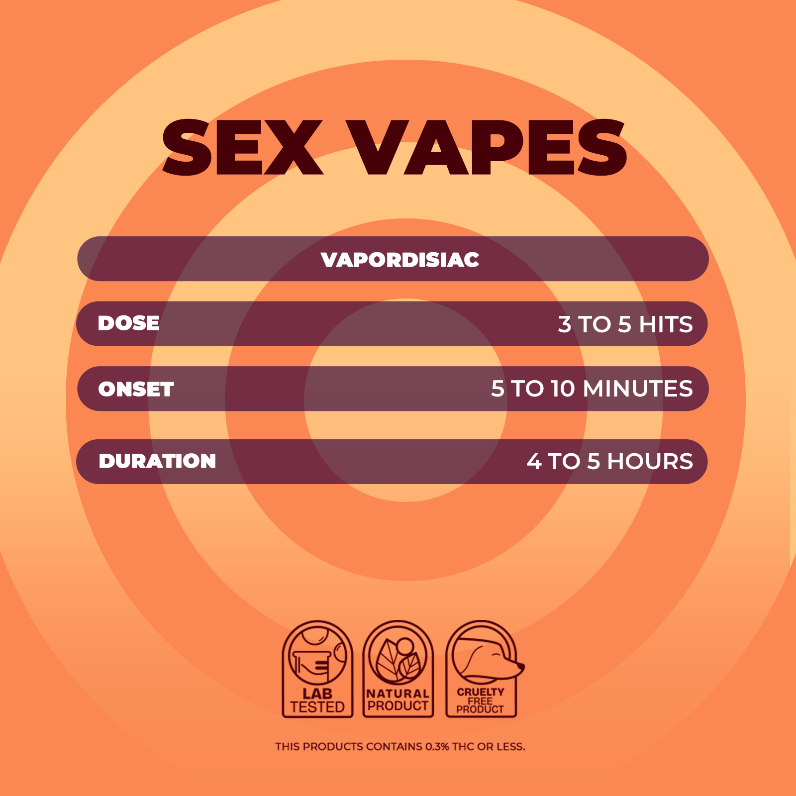 NUUD Sex Vape Pleasure Lubrication Passion Fruit for Women Indications